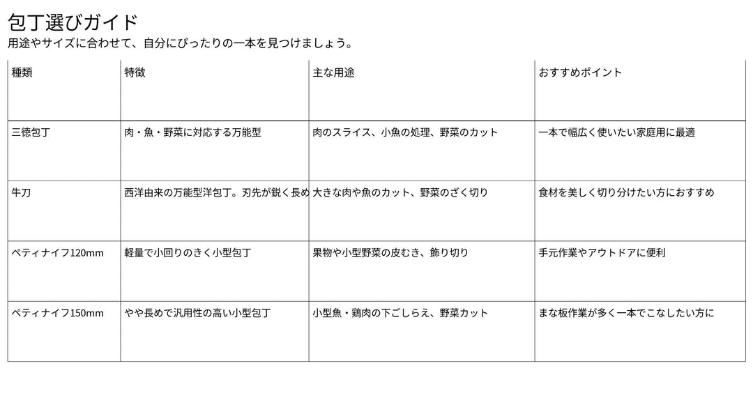 安立打刃物 Anryu　牛刀包丁