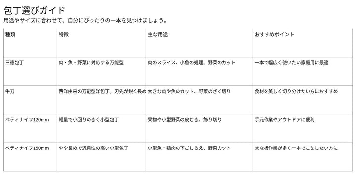 安立打刃物 Anryu　牛刀包丁